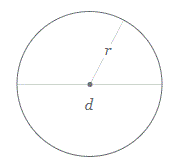 Circle Area Diagram